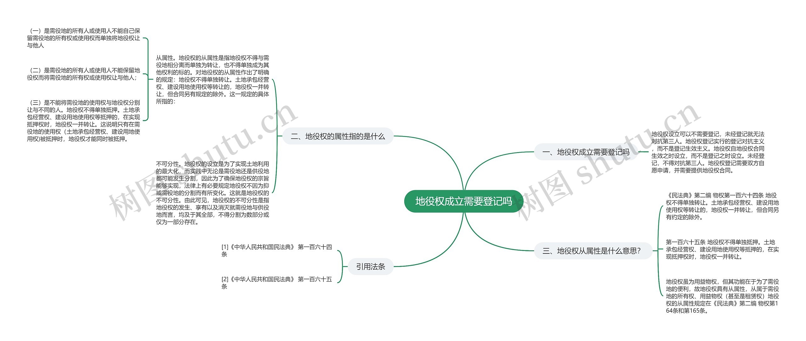 地役权成立需要登记吗思维导图