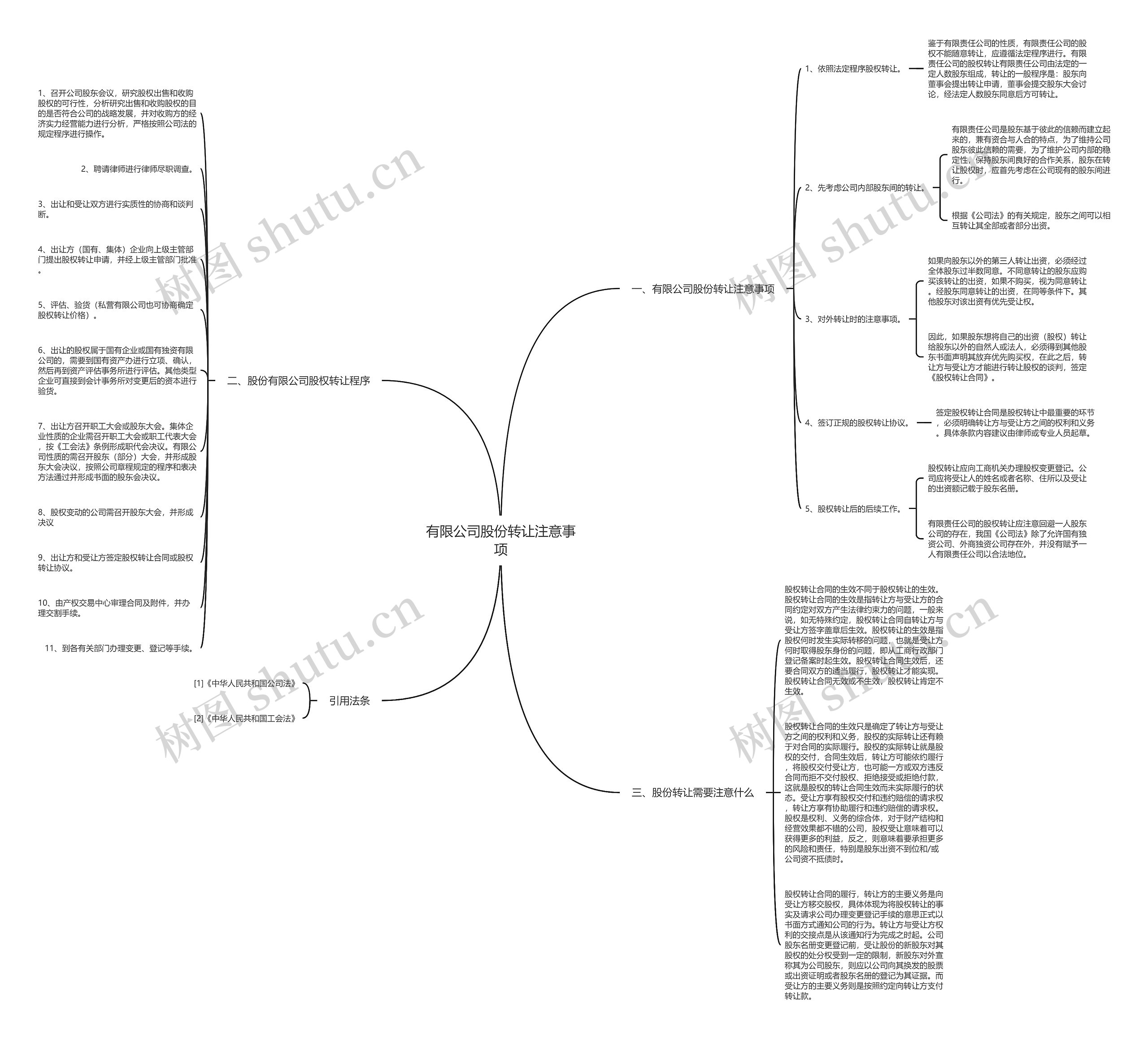 有限公司股份转让注意事项