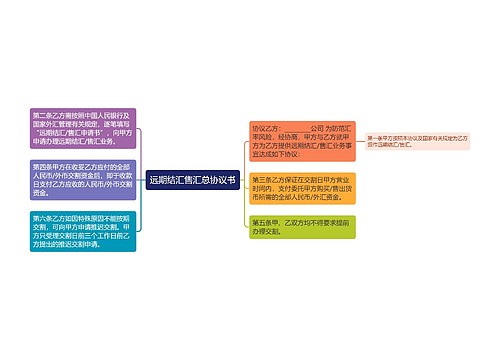 远期结汇售汇总协议书