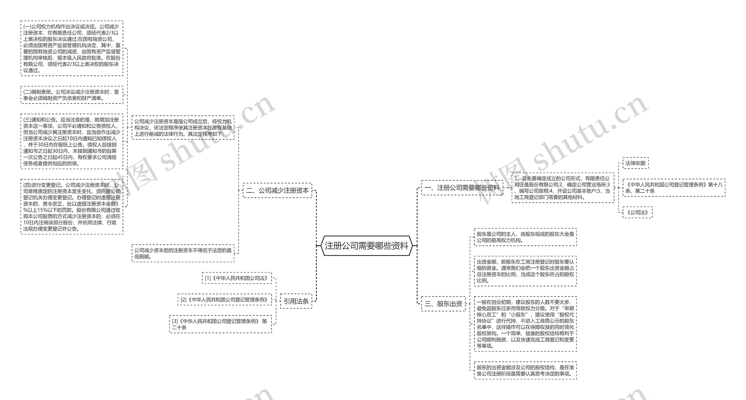 注册公司需要哪些资料