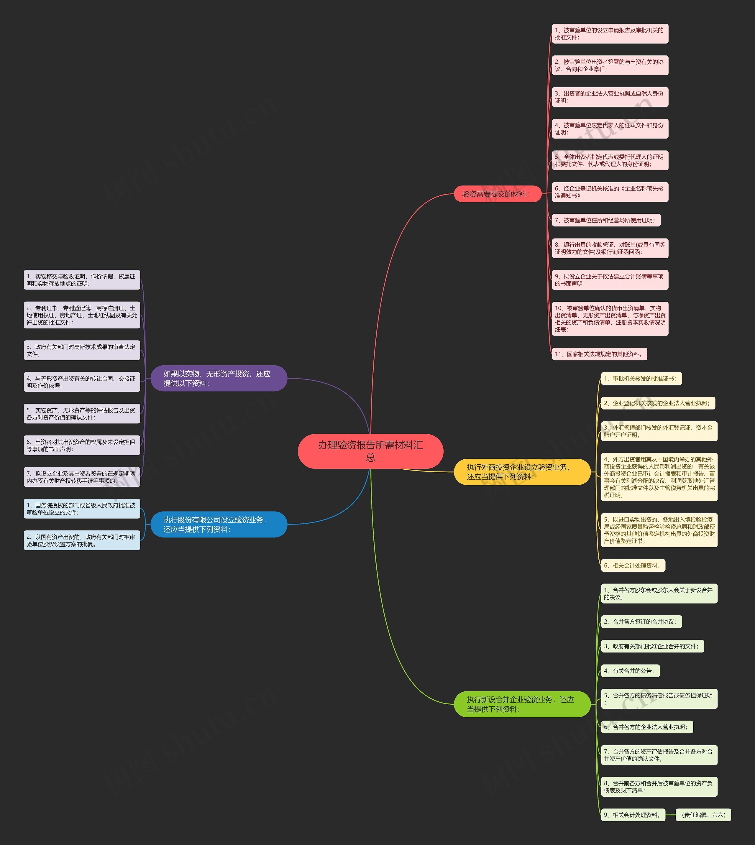 办理验资报告所需材料汇总 办理验资报告所需材料汇总