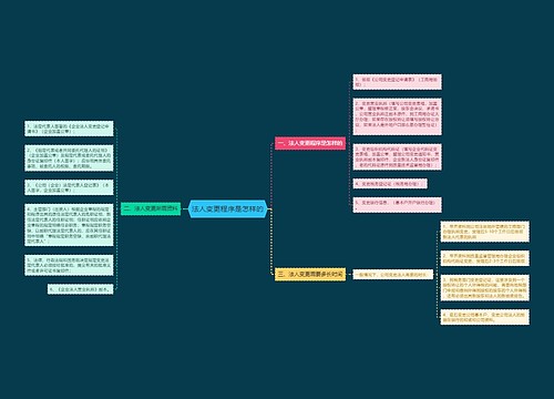 法人变更程序是怎样的
