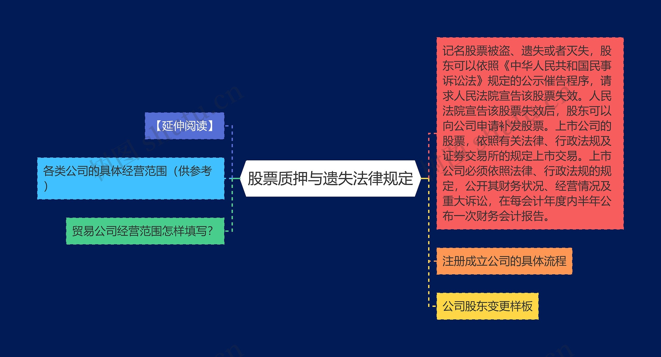 股票质押与遗失法律规定