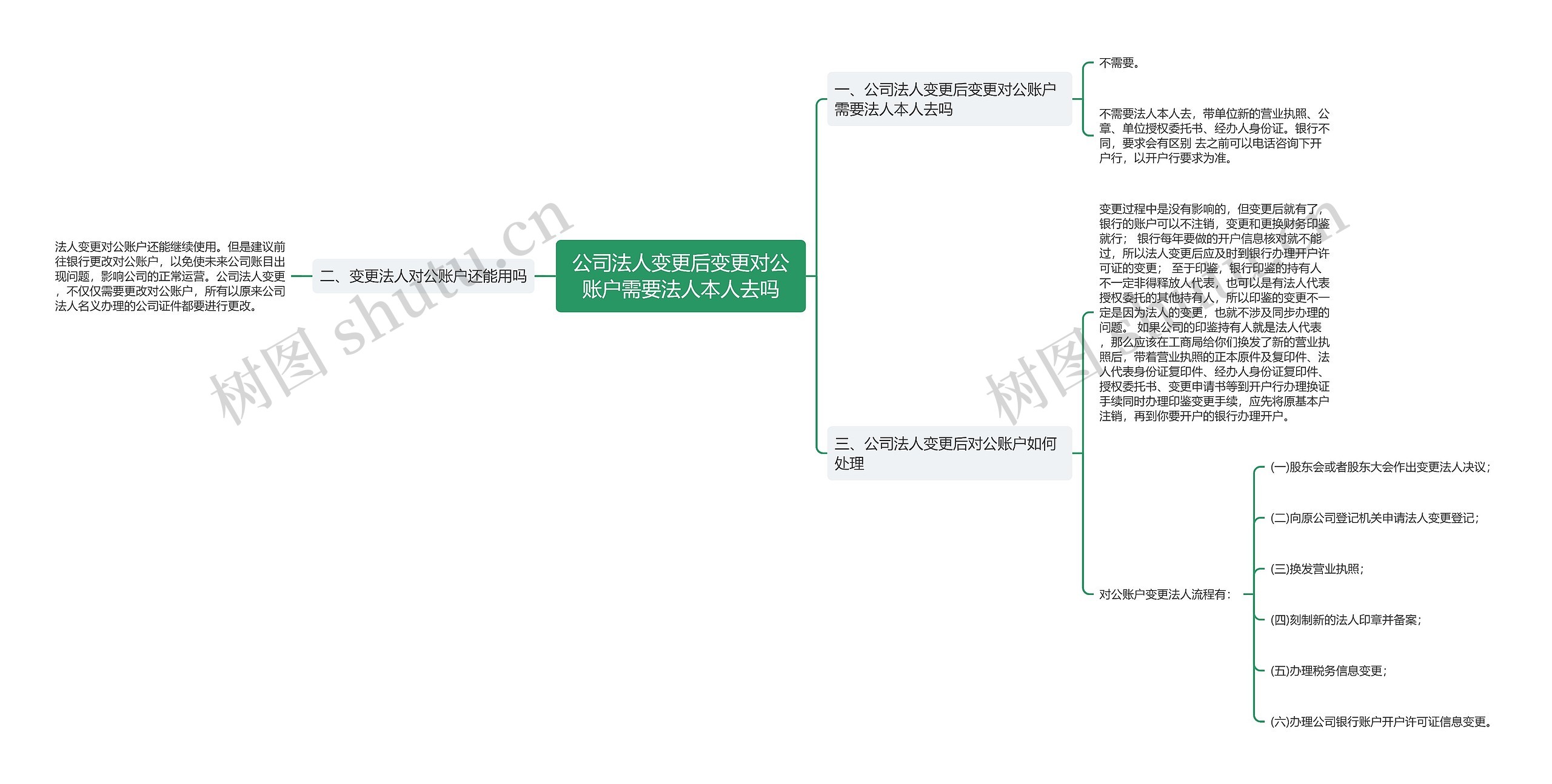 公司法人变更后变更对公账户需要法人本人去吗
