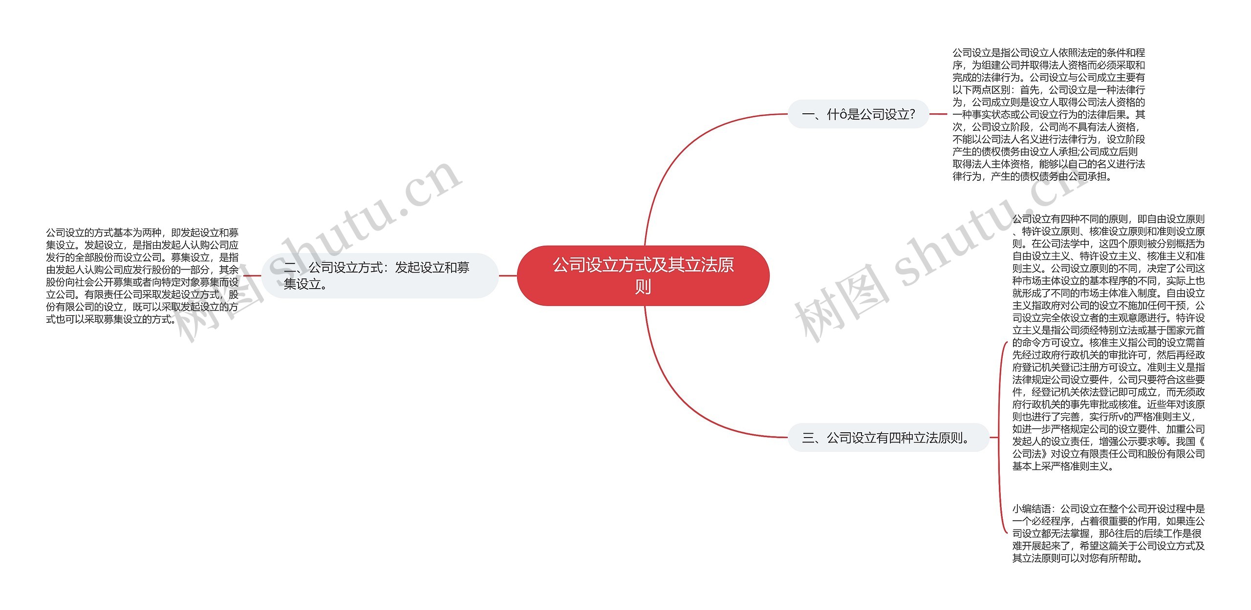 公司设立方式及其立法原则