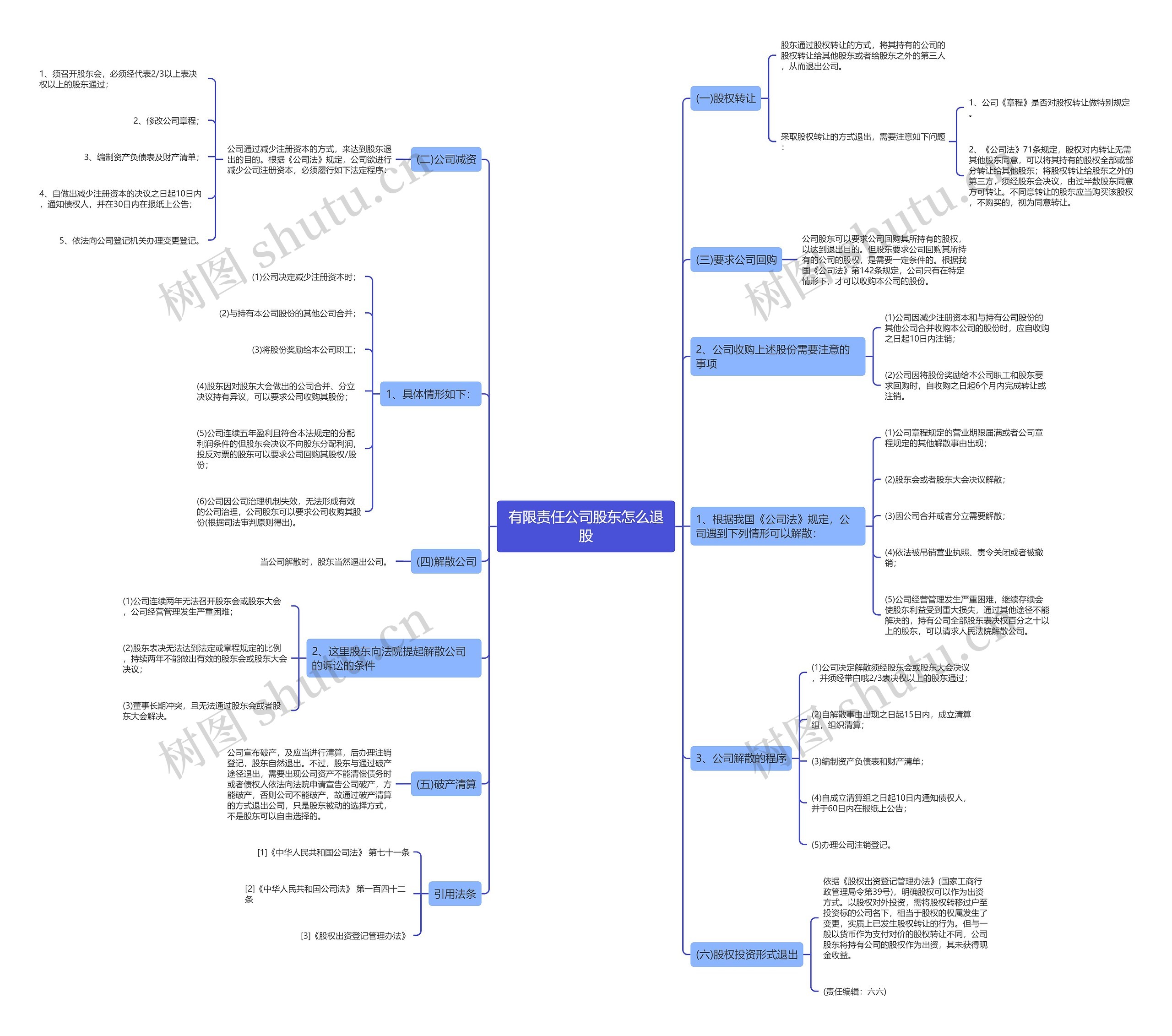 有限责任公司股东怎么退股 有限责任公司股东怎么退股