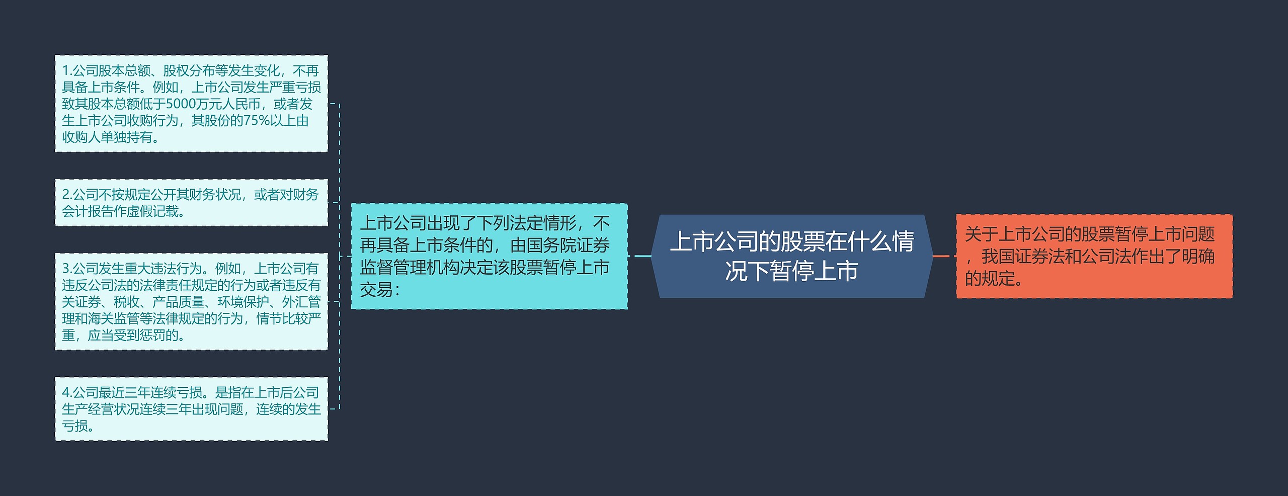 上市公司的股票在什么情况下暂停上市