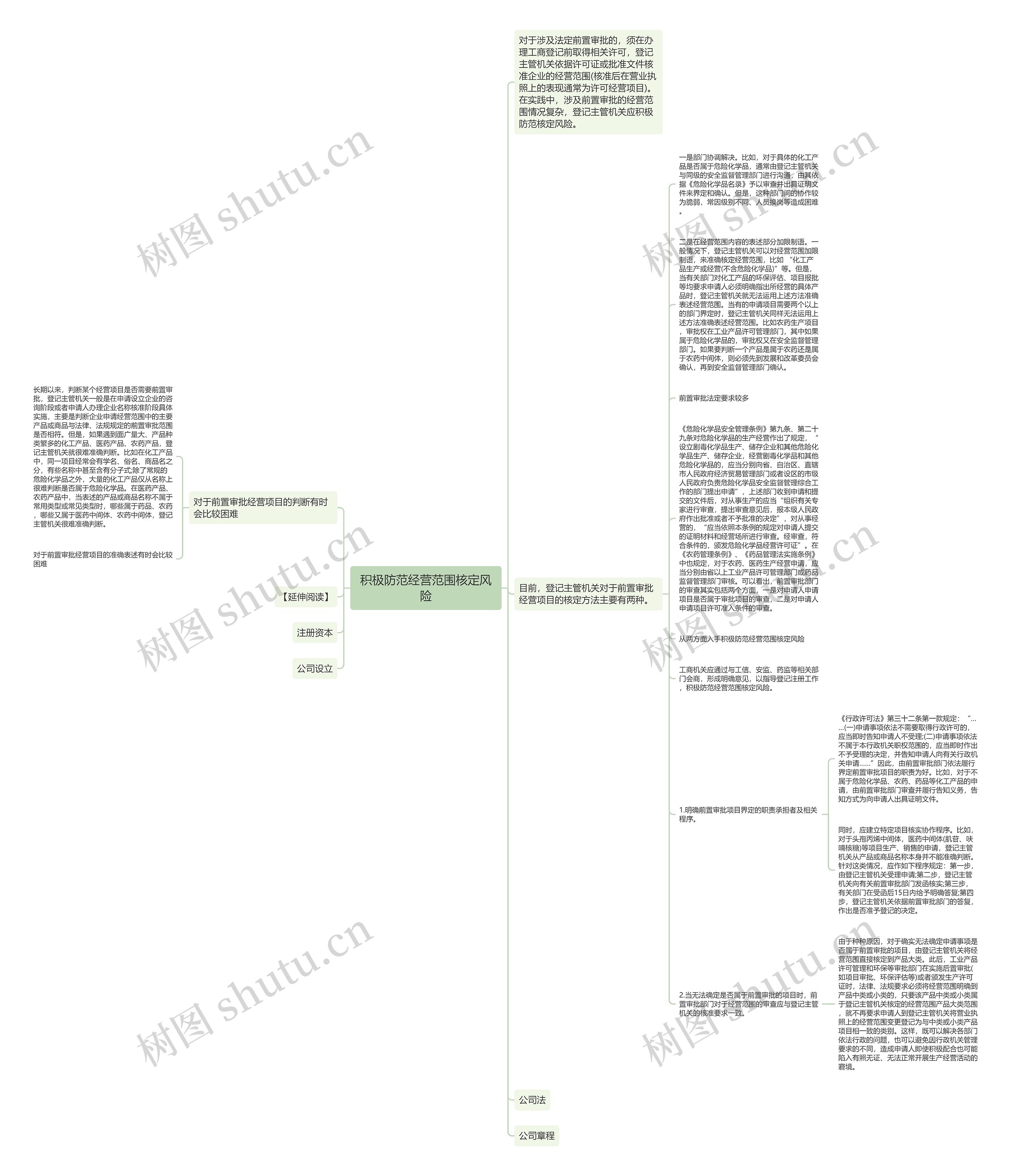 积极防范经营范围核定风险思维导图