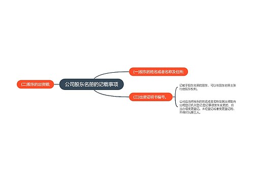 公司股东名册的记载事项