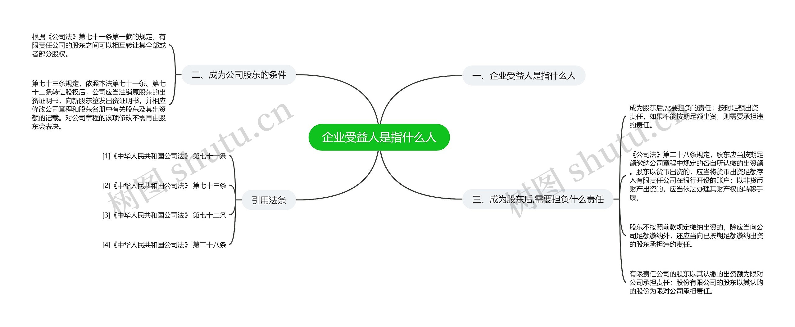 企业受益人是指什么人