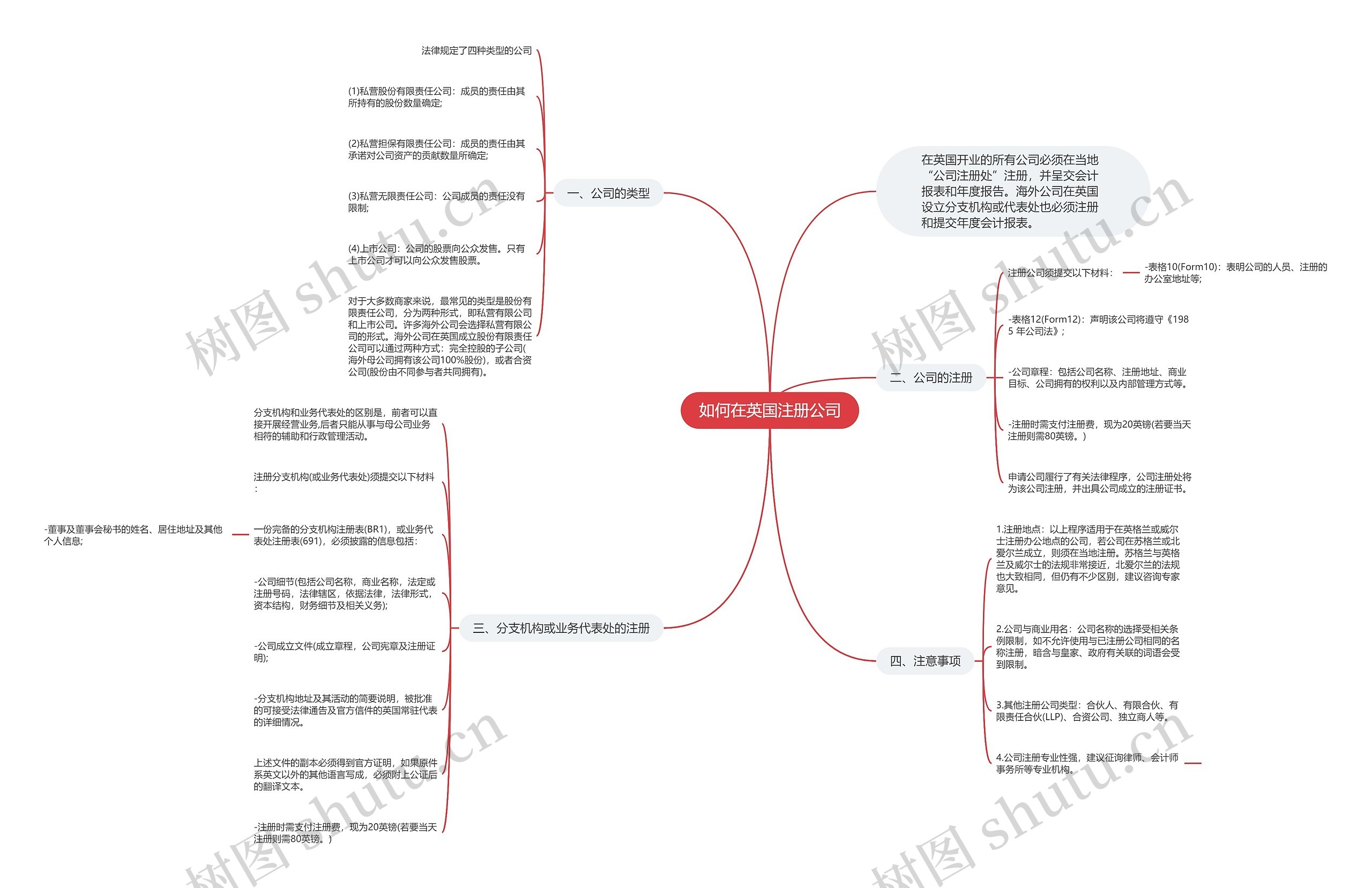 如何在英国注册公司