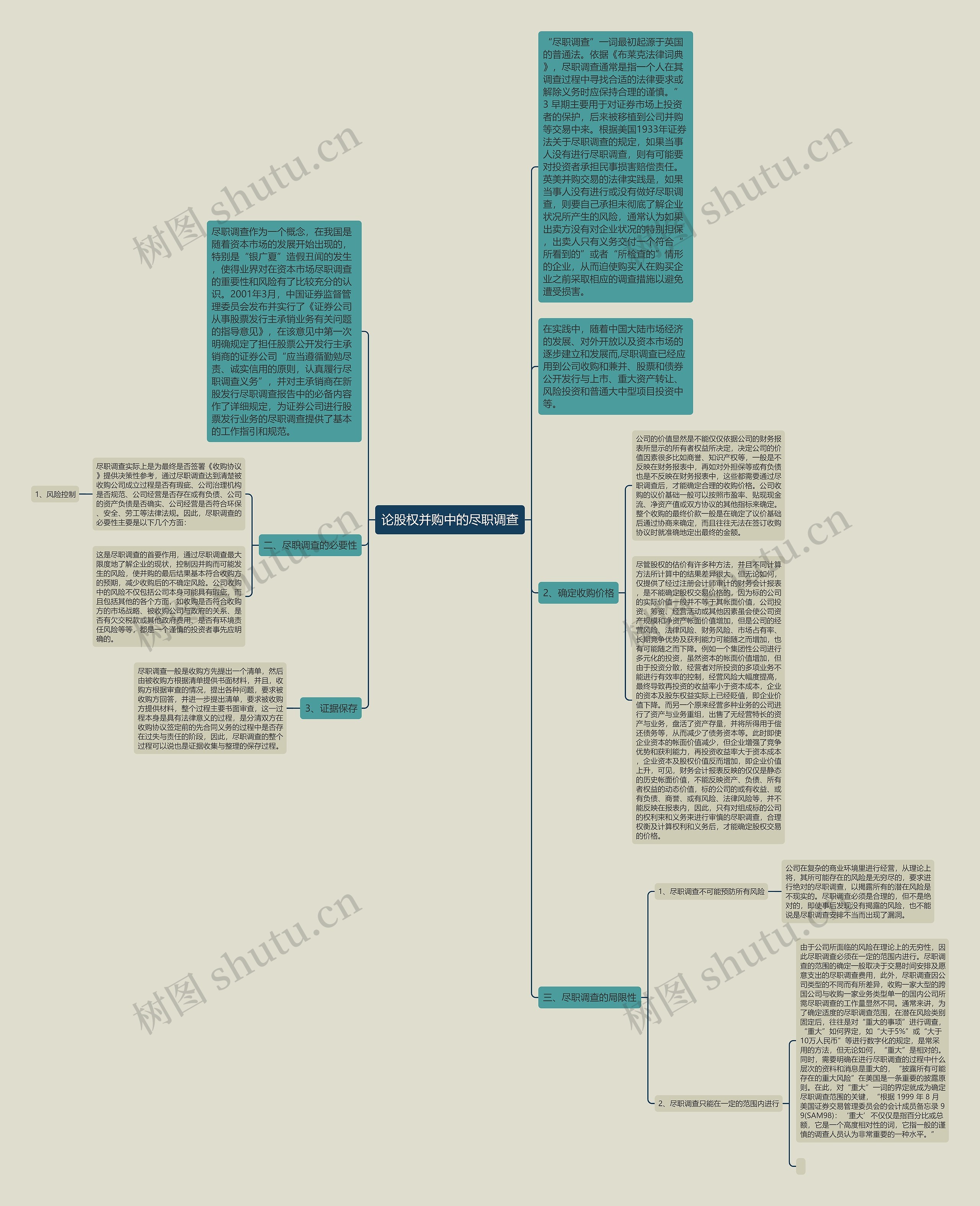 论股权并购中的尽职调查思维导图
