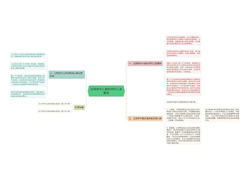 注册资本认缴时间可以变更吗