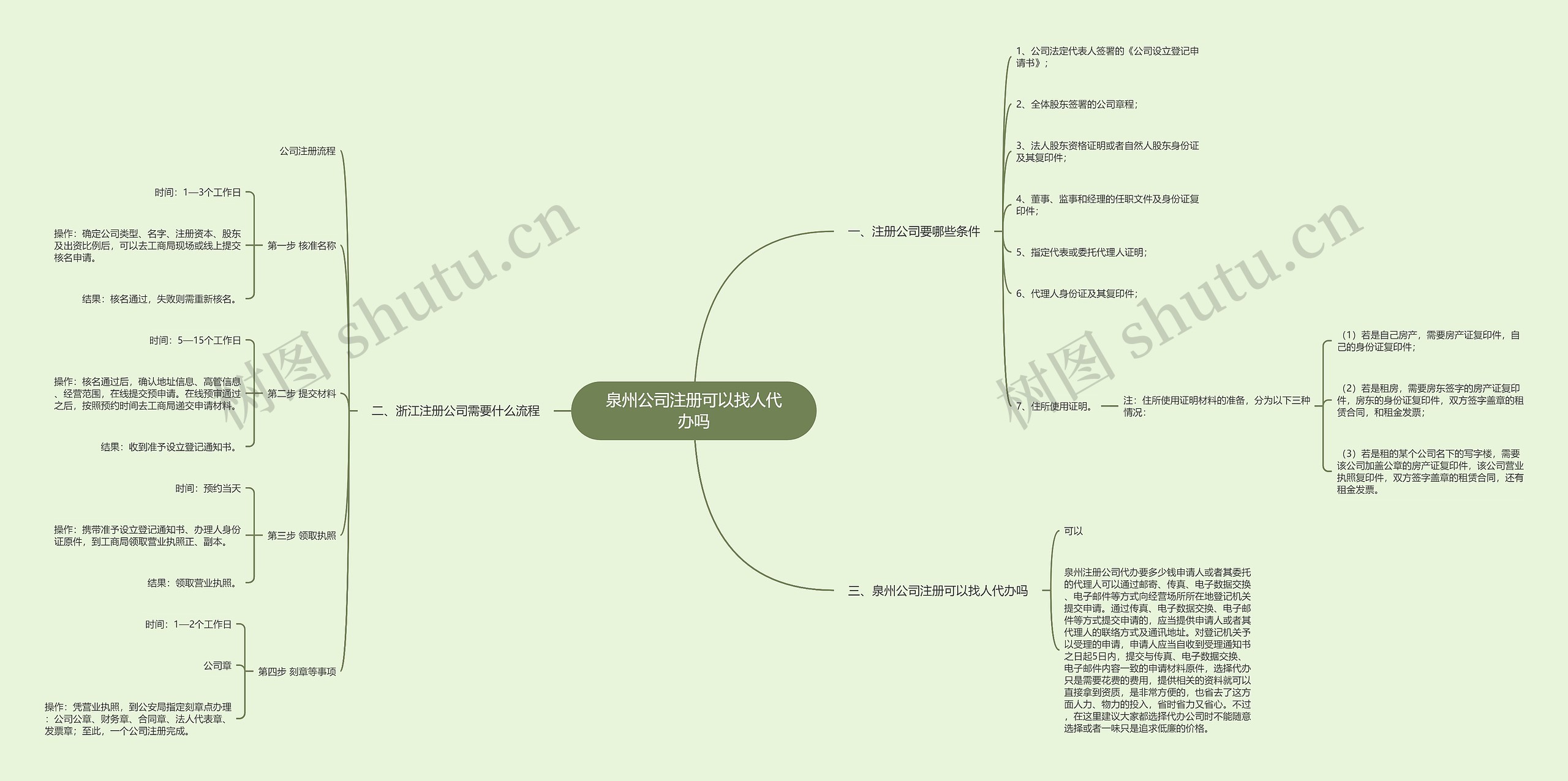 泉州公司注册可以找人代办吗