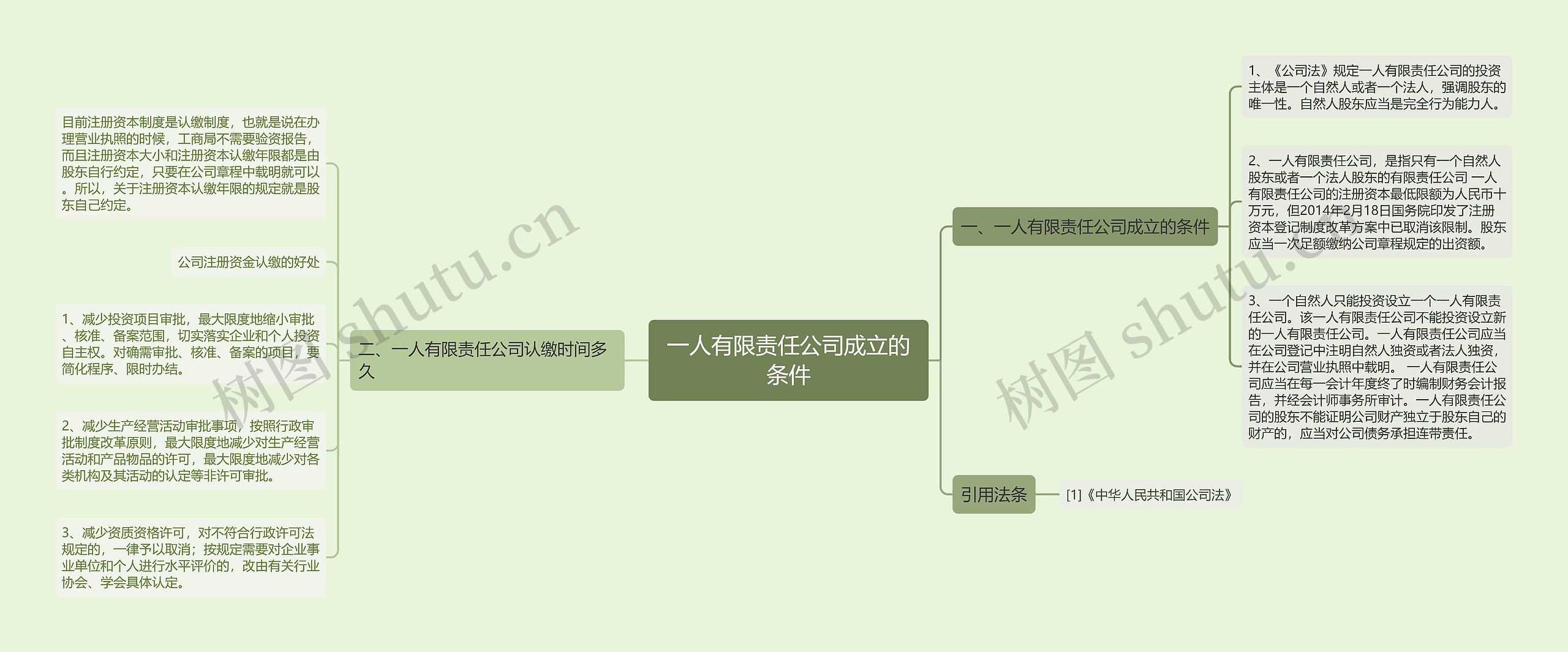 一人有限责任公司成立的条件思维导图