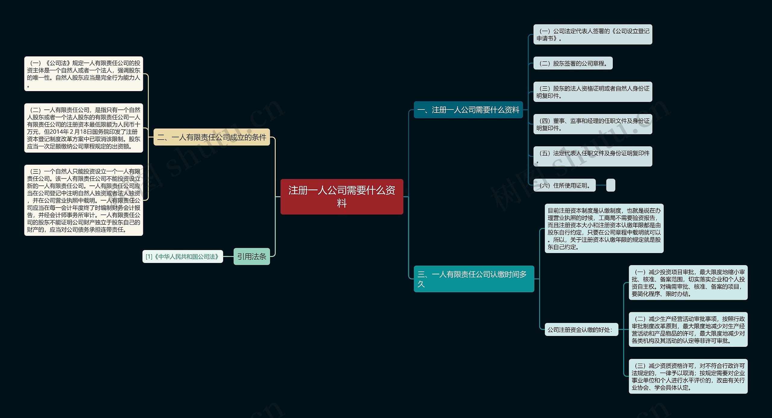 注册一人公司需要什么资料