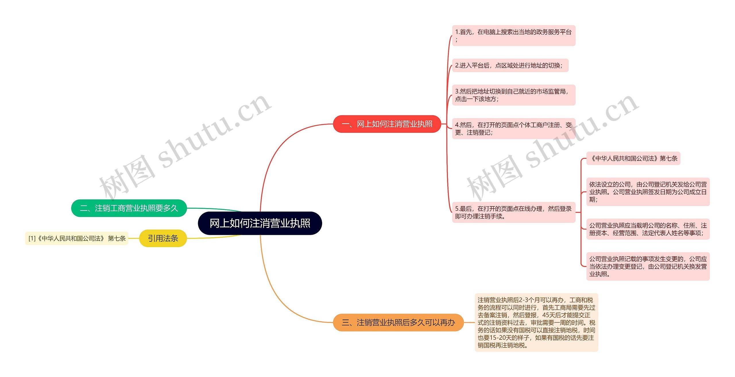 网上如何注消营业执照