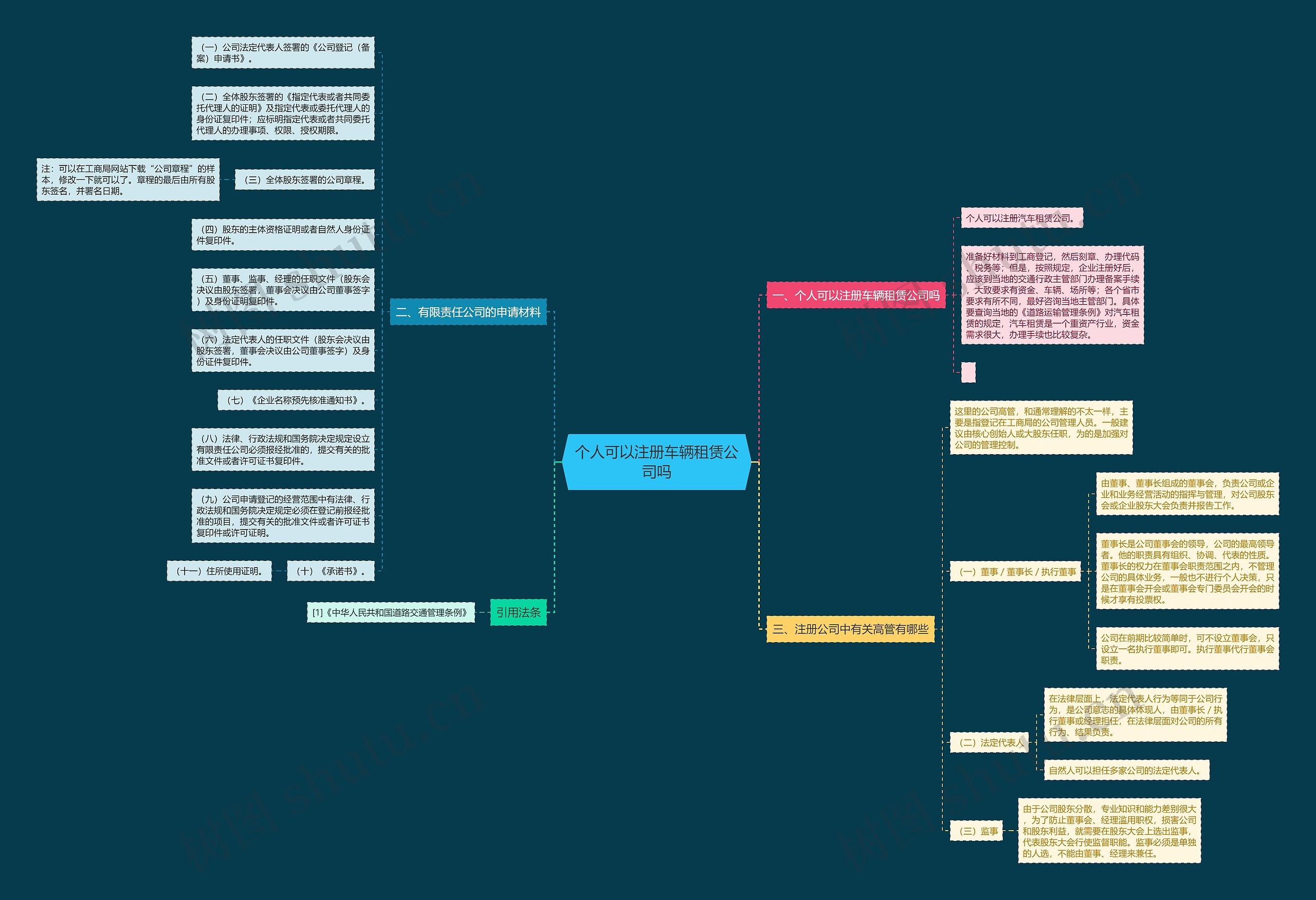 个人可以注册车辆租赁公司吗