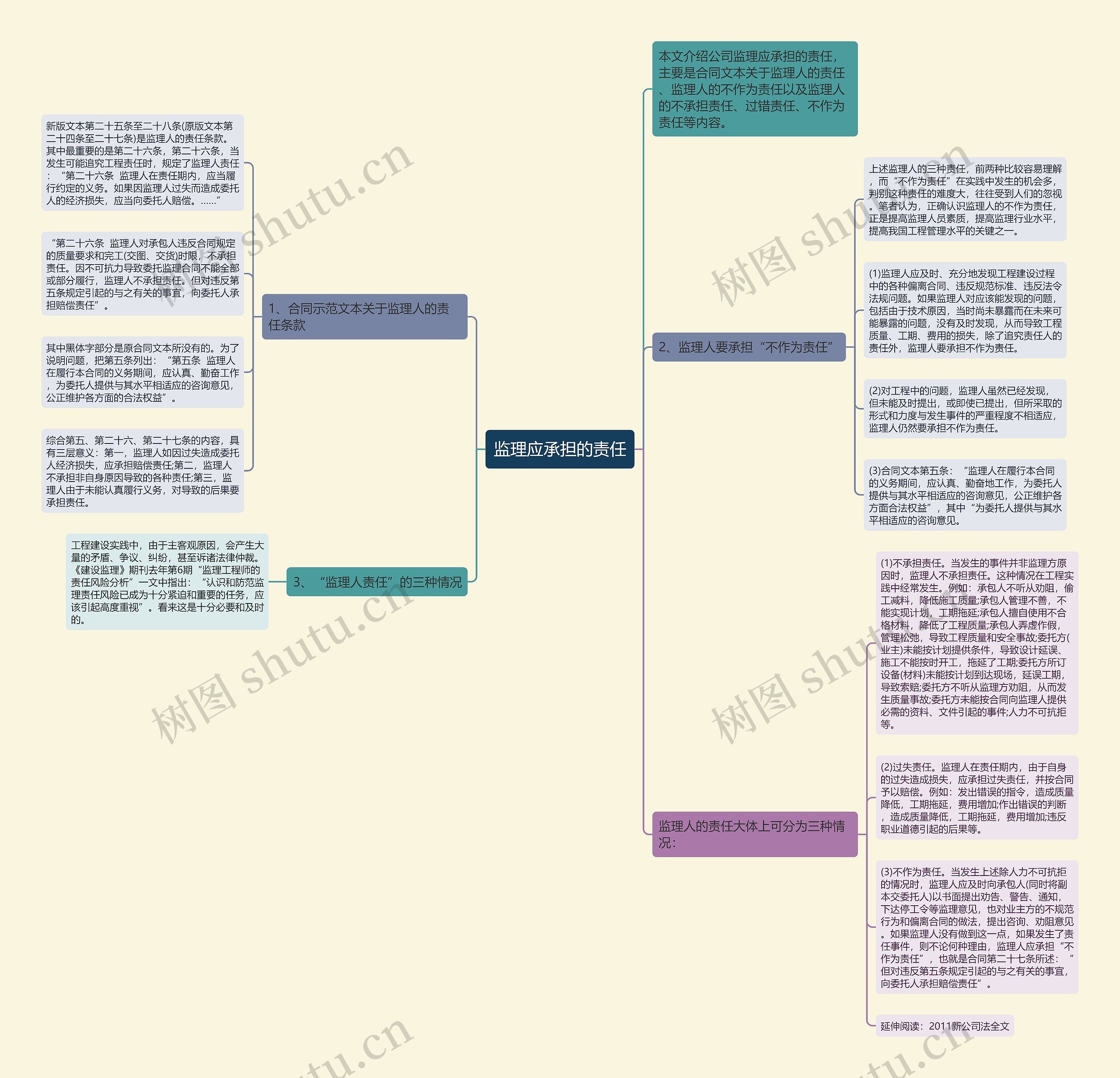 监理应承担的责任思维导图