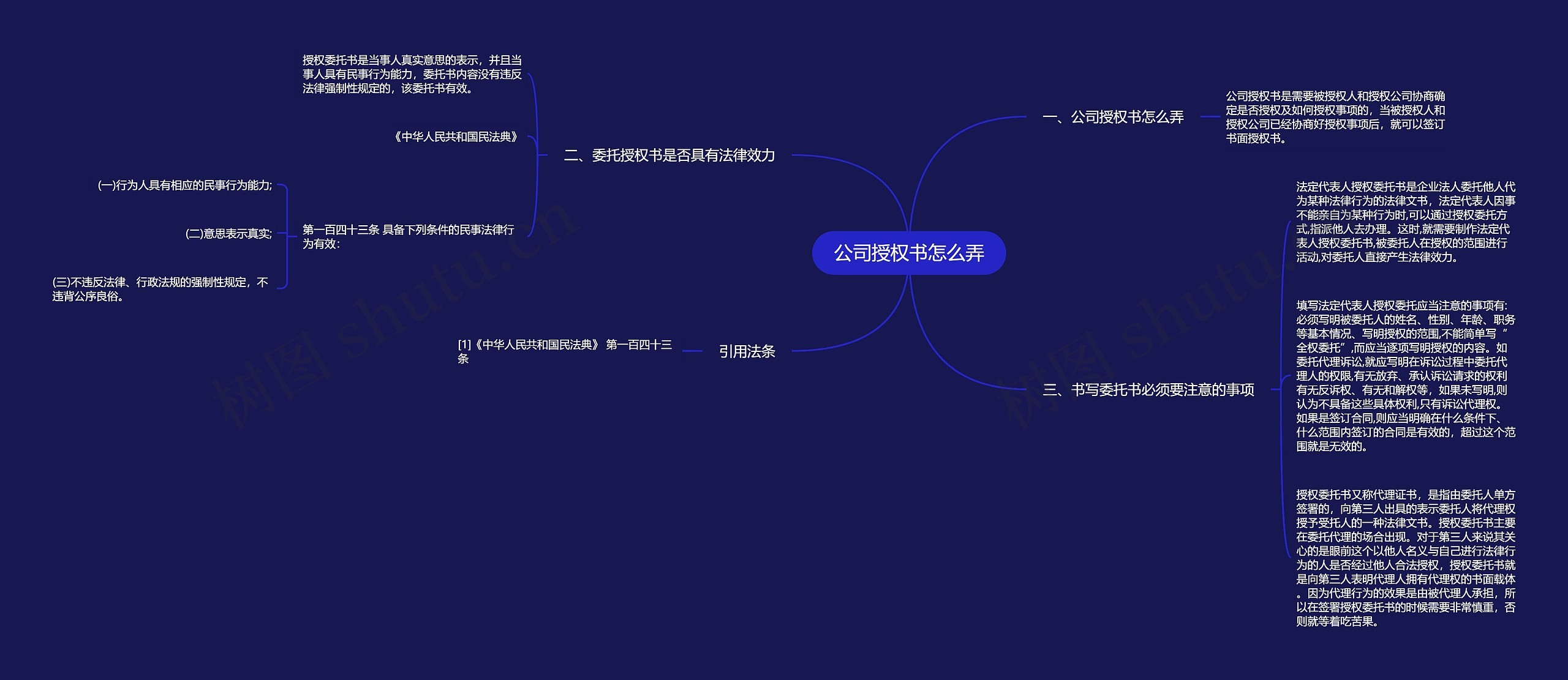 公司授权书怎么弄思维导图