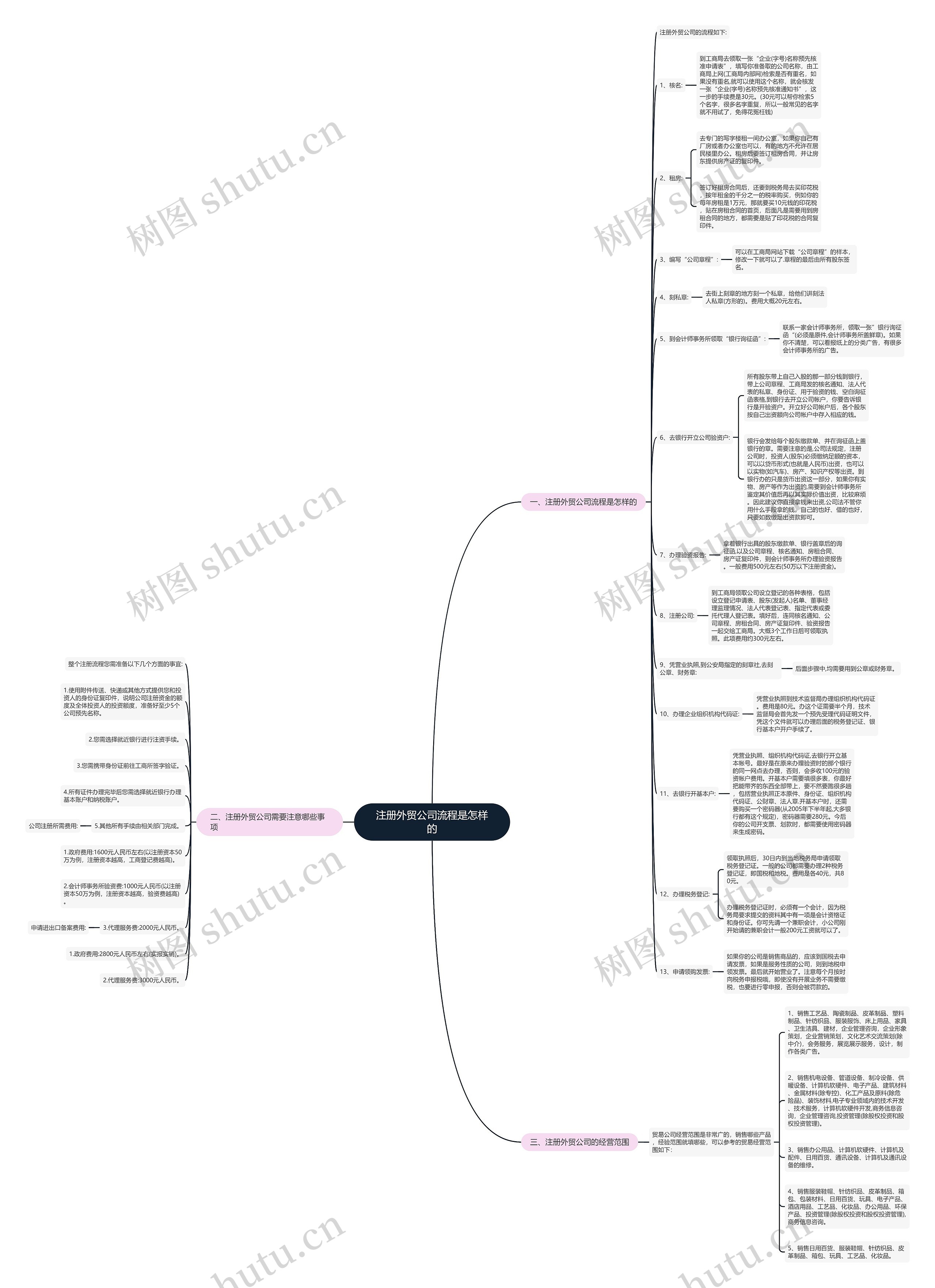注册外贸公司流程是怎样的