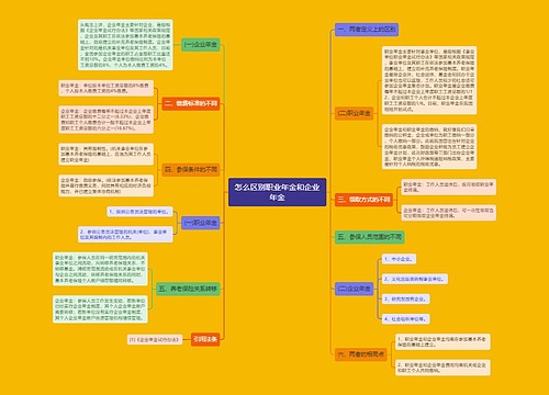 怎么区别职业年金和企业年金