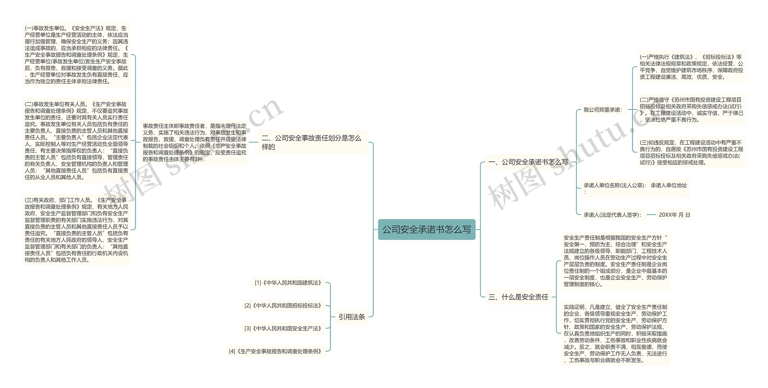 公司安全承诺书怎么写思维导图