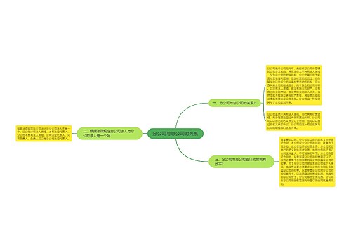 分公司与总公司的关系
