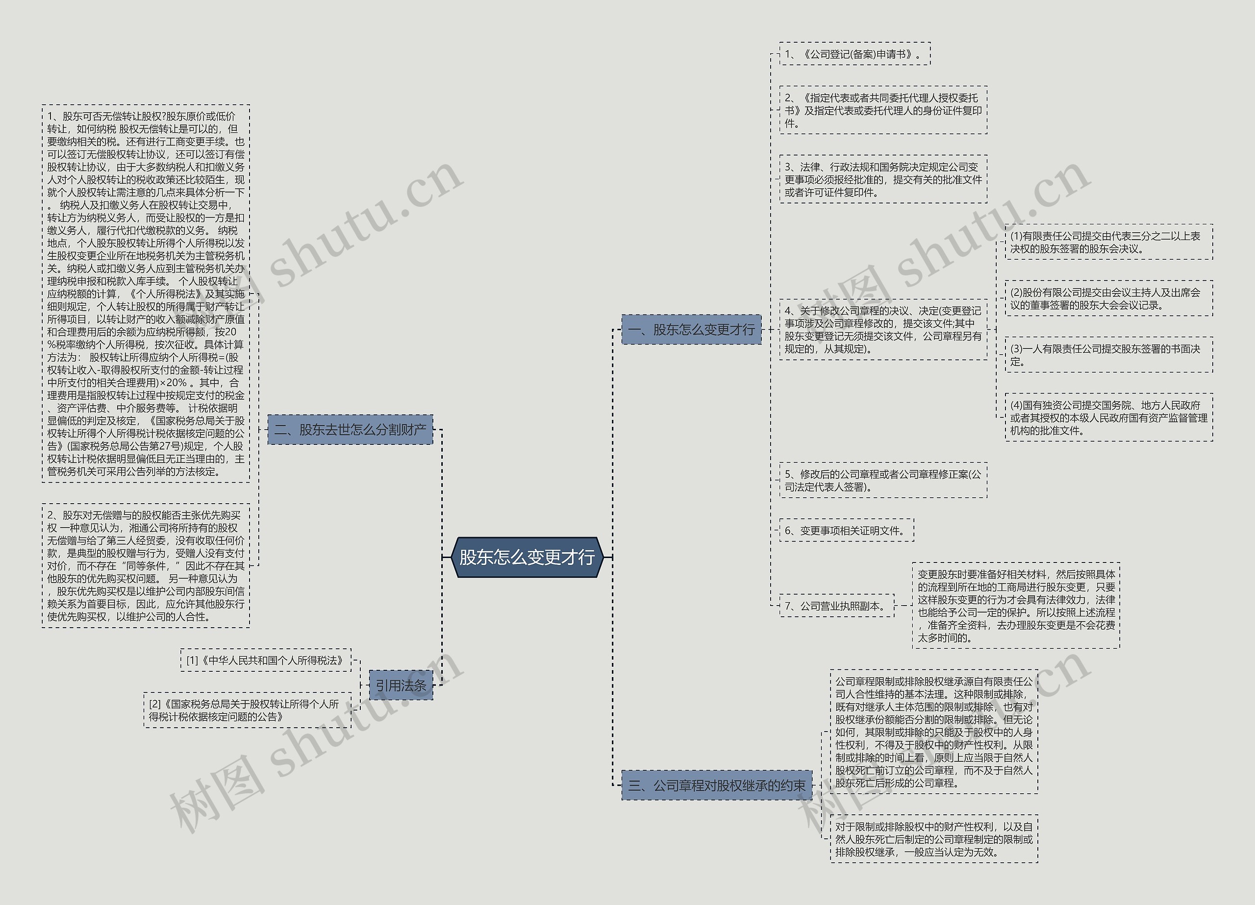 股东怎么变更才行 股东怎么变更才行