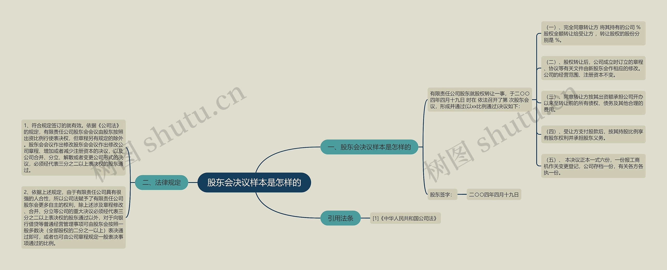 股东会决议样本是怎样的