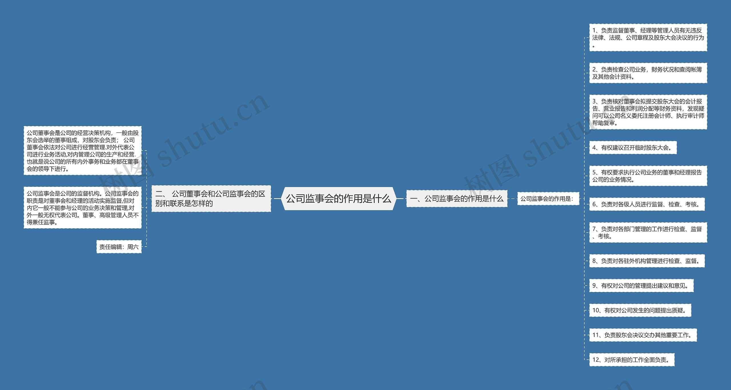 公司监事会的作用是什么