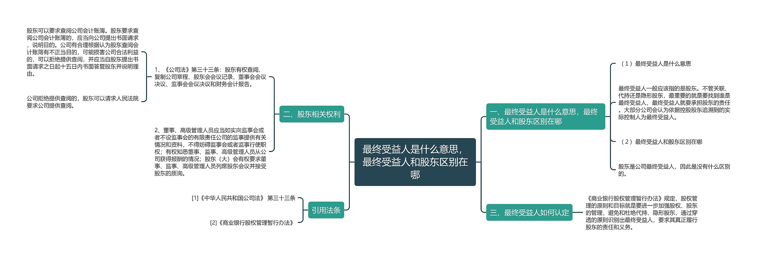 最终受益人是什么意思，最终受益人和股东区别在哪