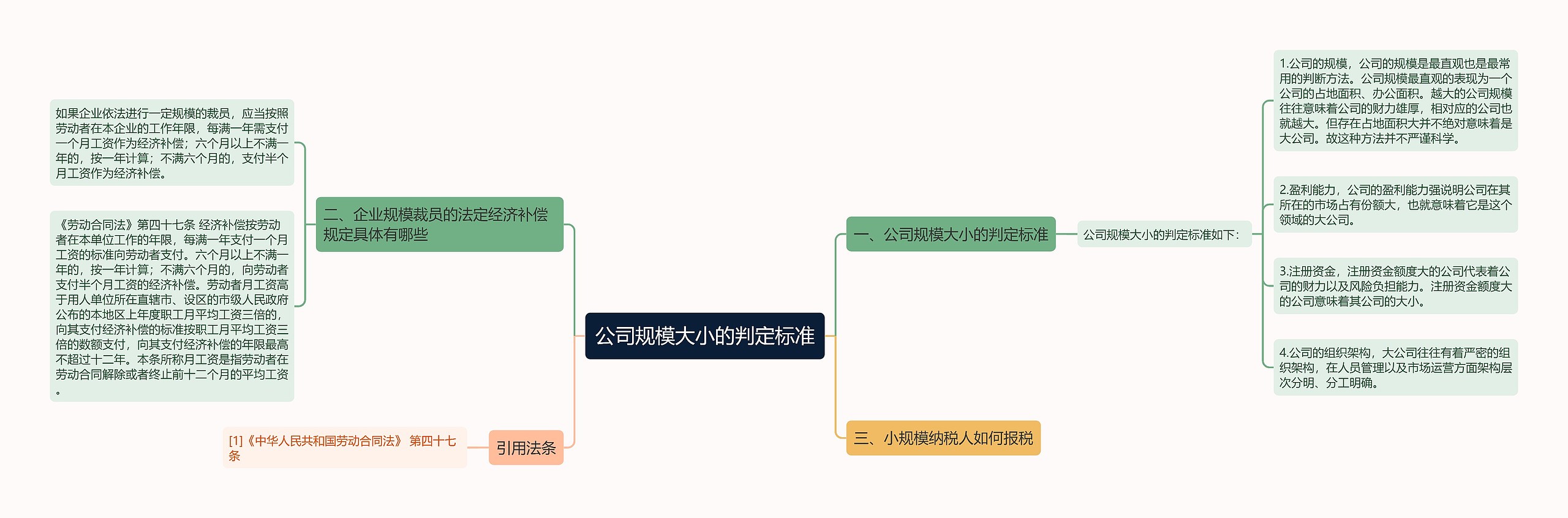 公司规模大小的判定标准