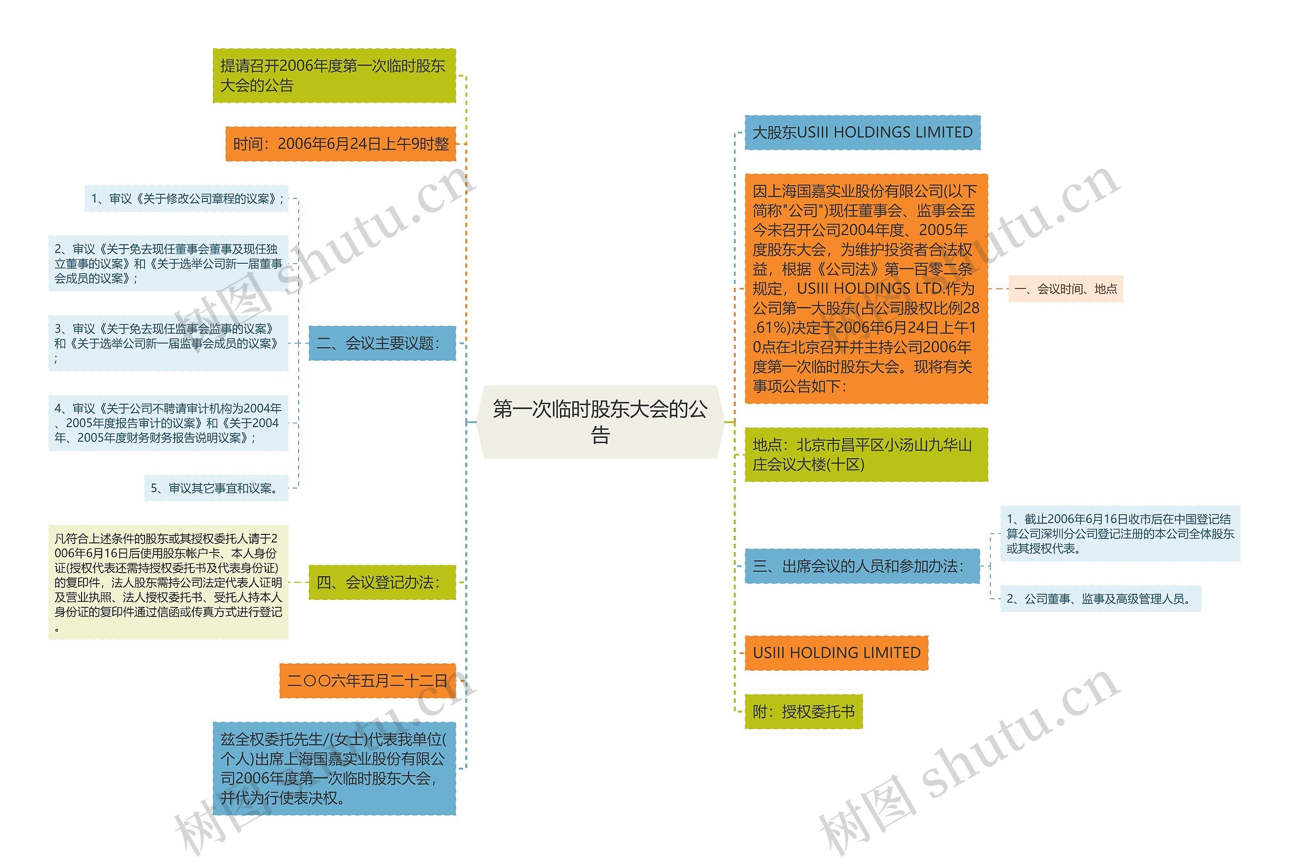 第一次临时股东大会的公告