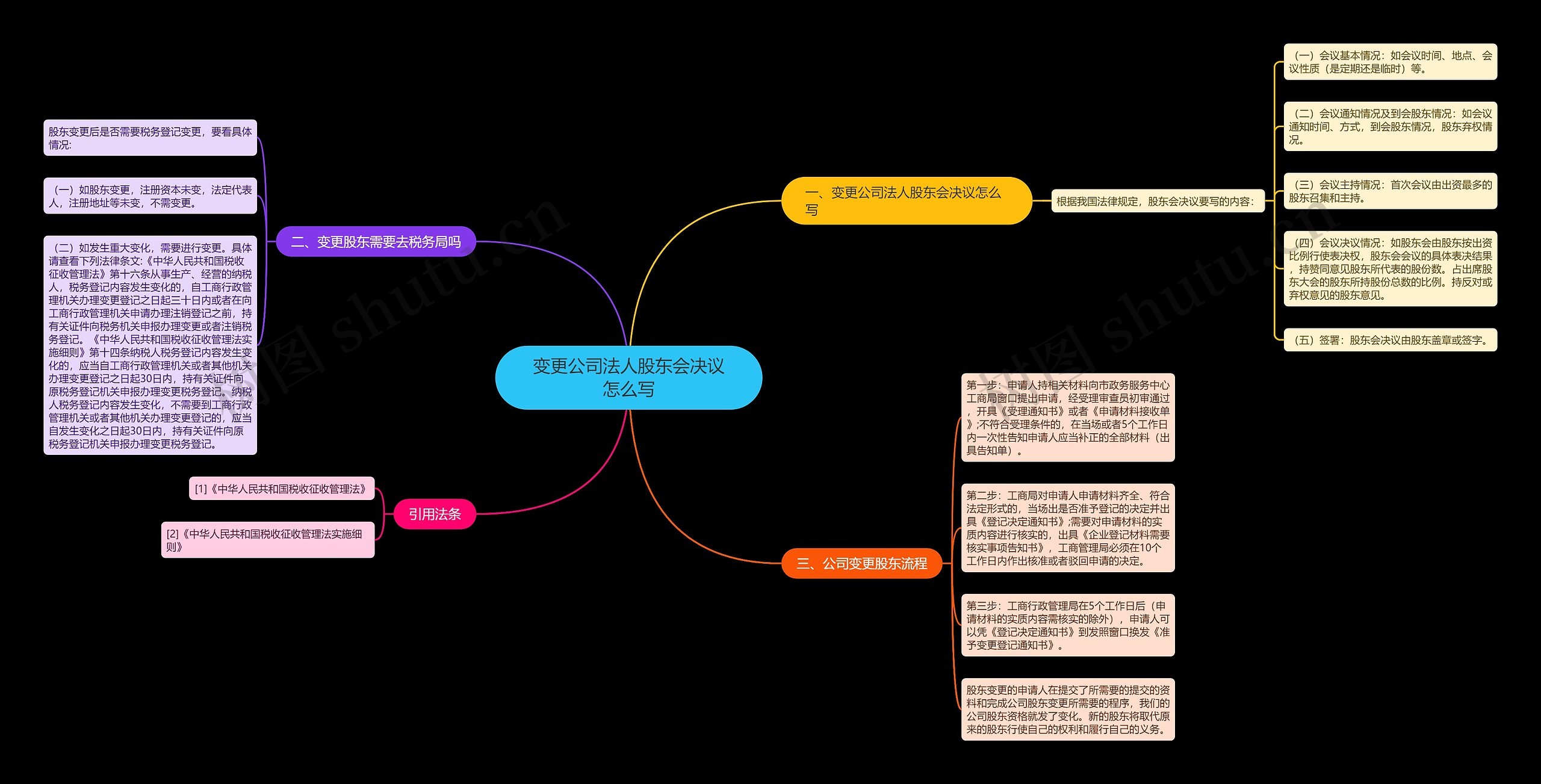 变更公司法人股东会决议怎么写