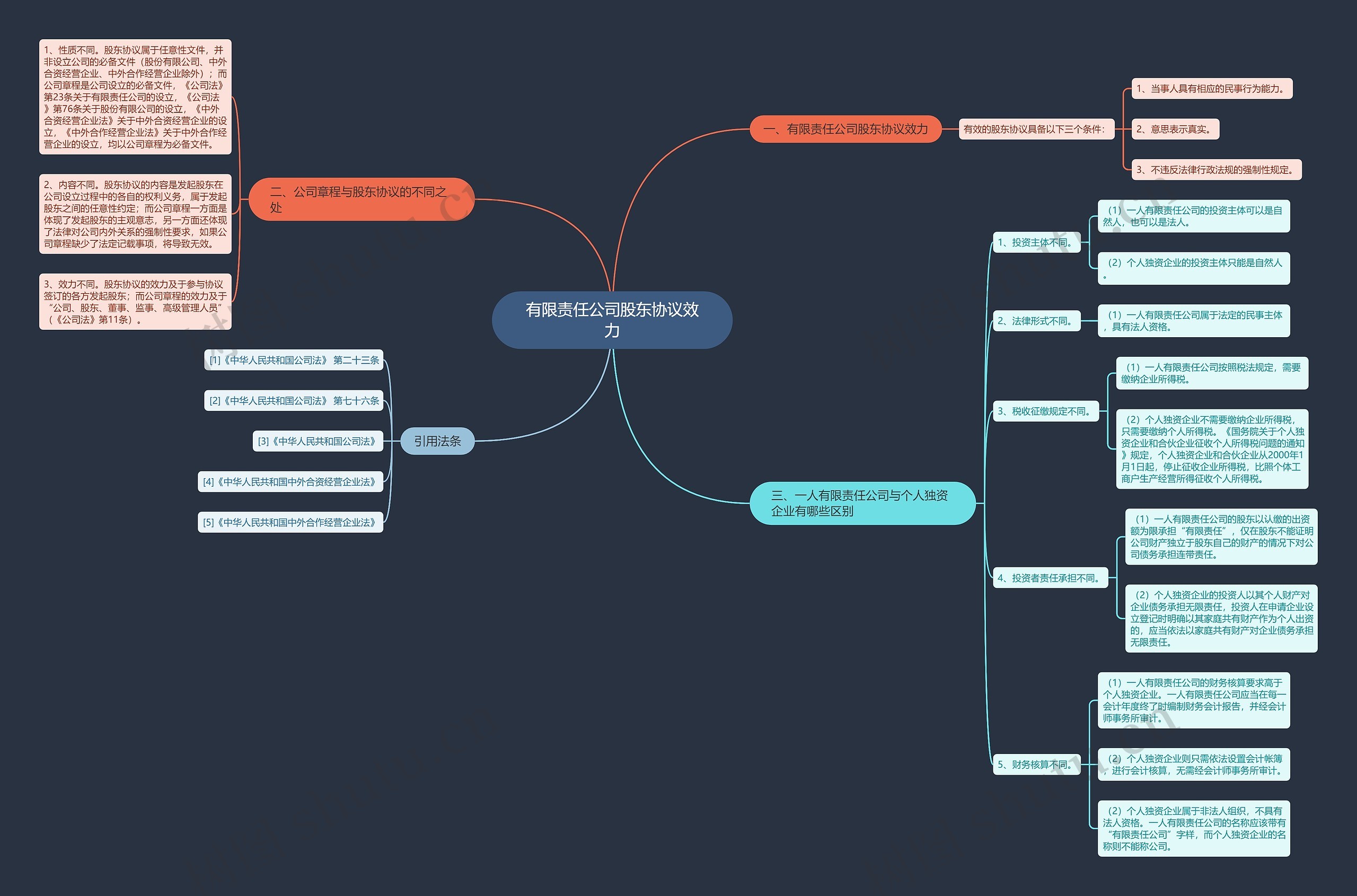 有限责任公司股东协议效力 有限责任公司股东协议效力