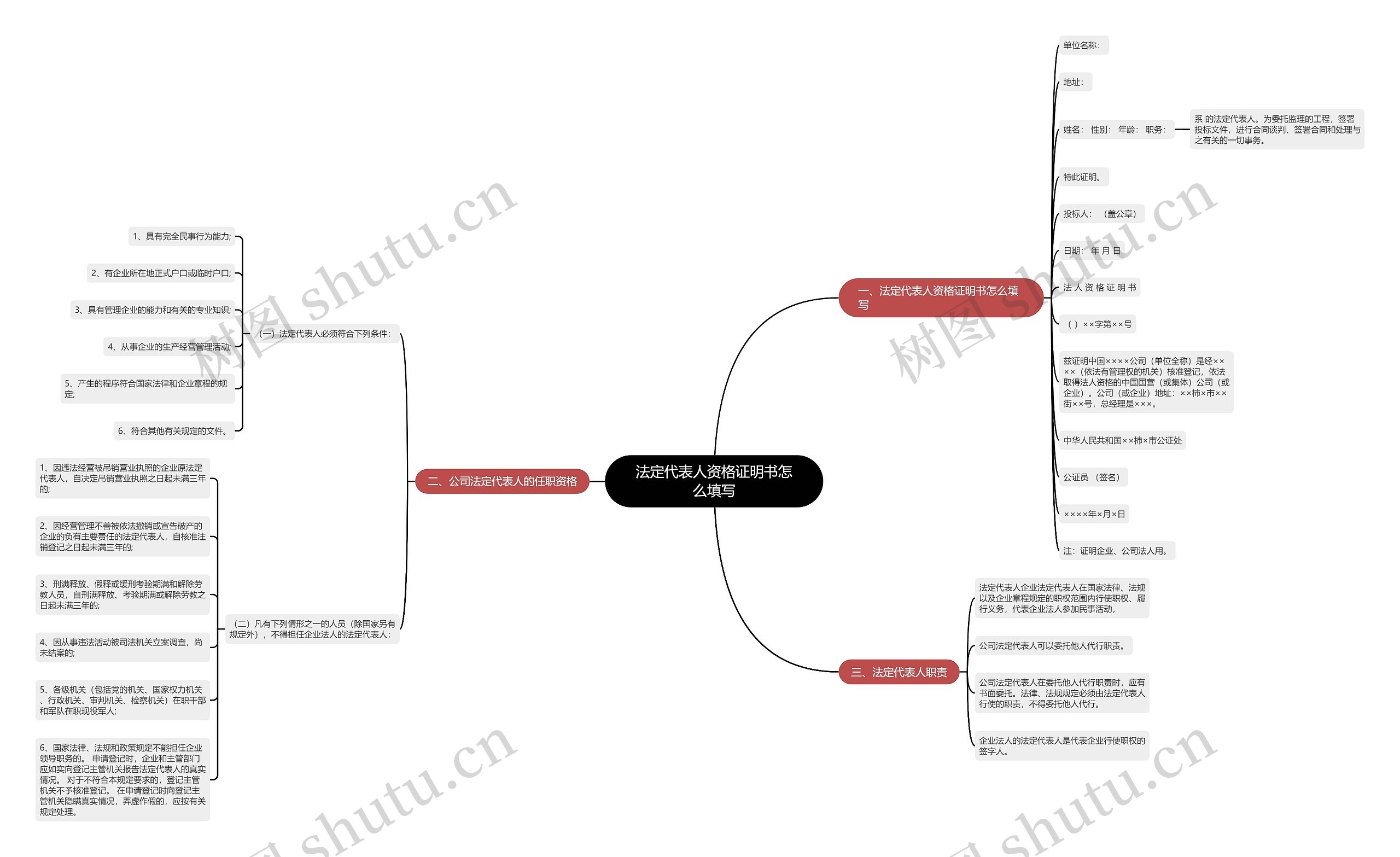 法定代表人资格证明书怎么填写思维导图