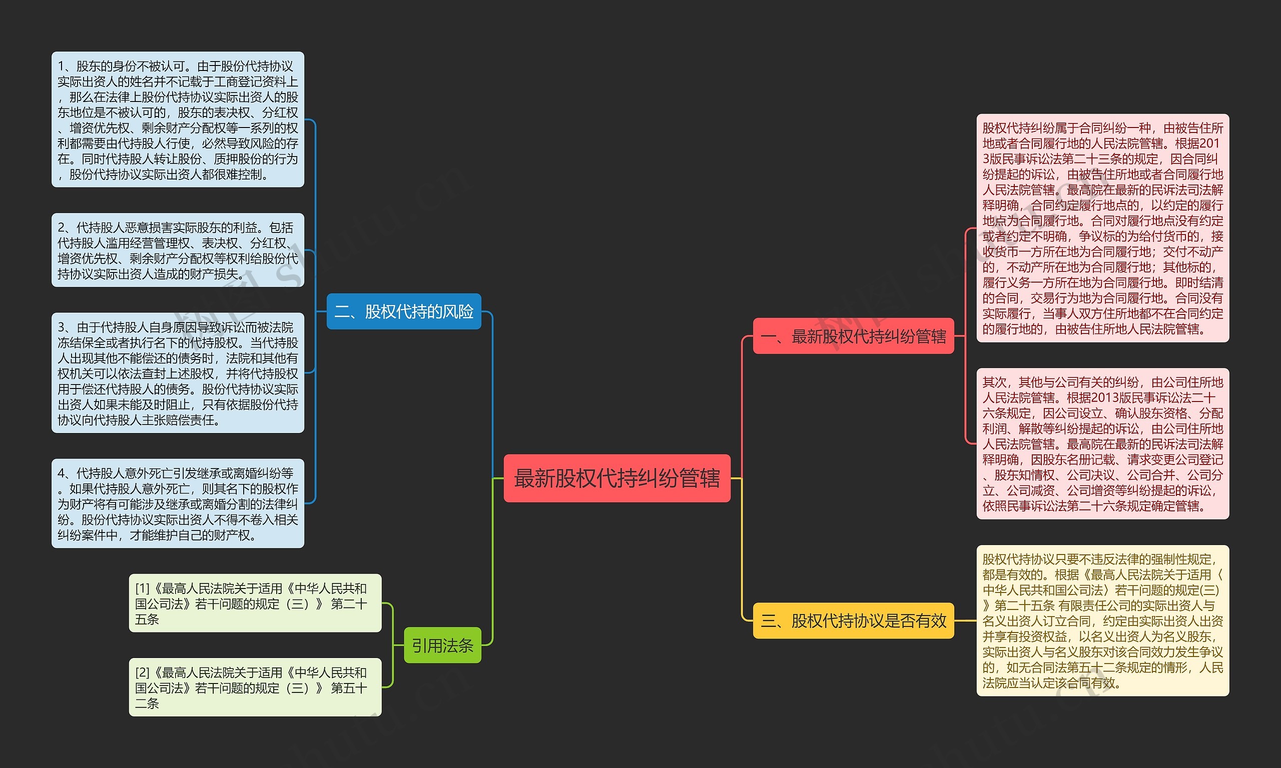最新股权代持纠纷管辖 最新股权代持纠纷管辖
