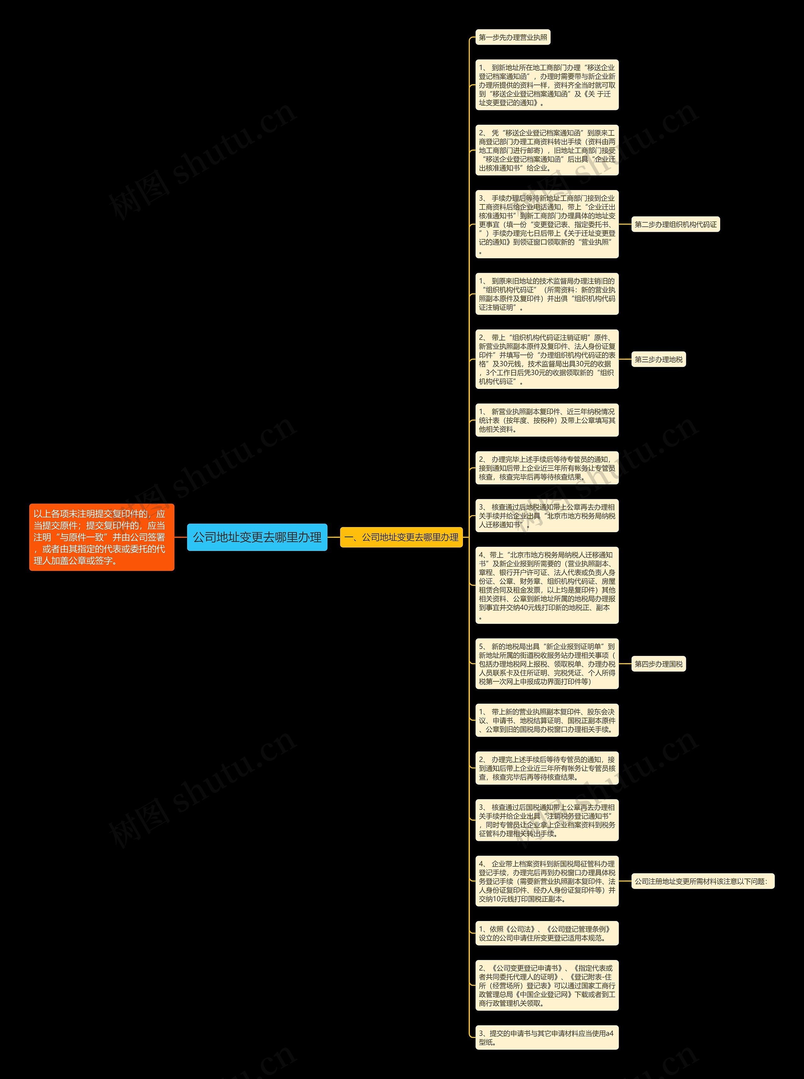 公司地址变更去哪里办理思维导图