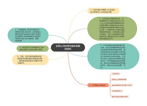 变更公司经营范围所需要的材料