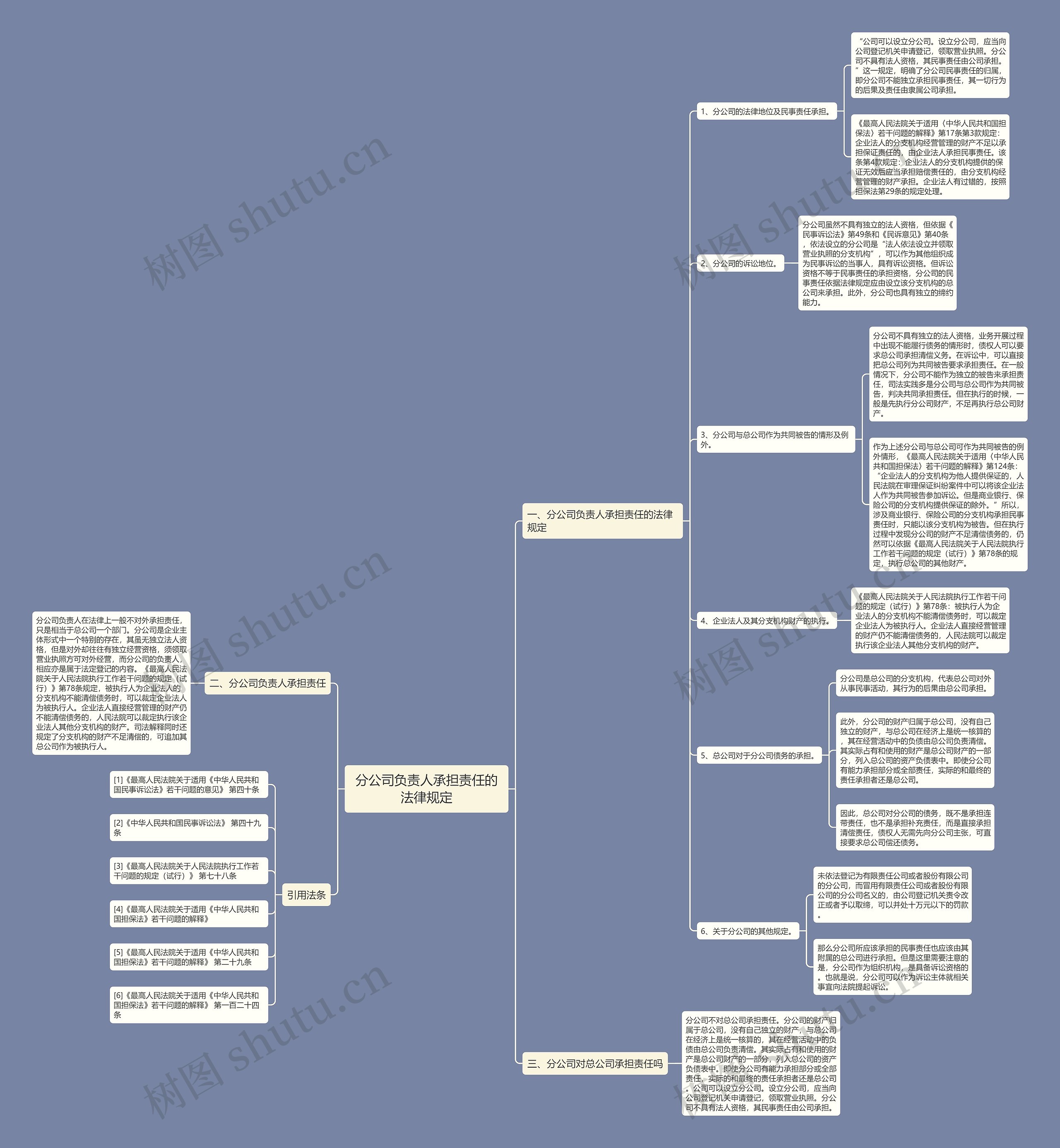 分公司负责人承担责任的法律规定 分公司负责人承担责任的法律规定
