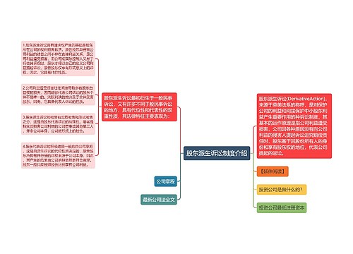 股东派生诉讼制度介绍