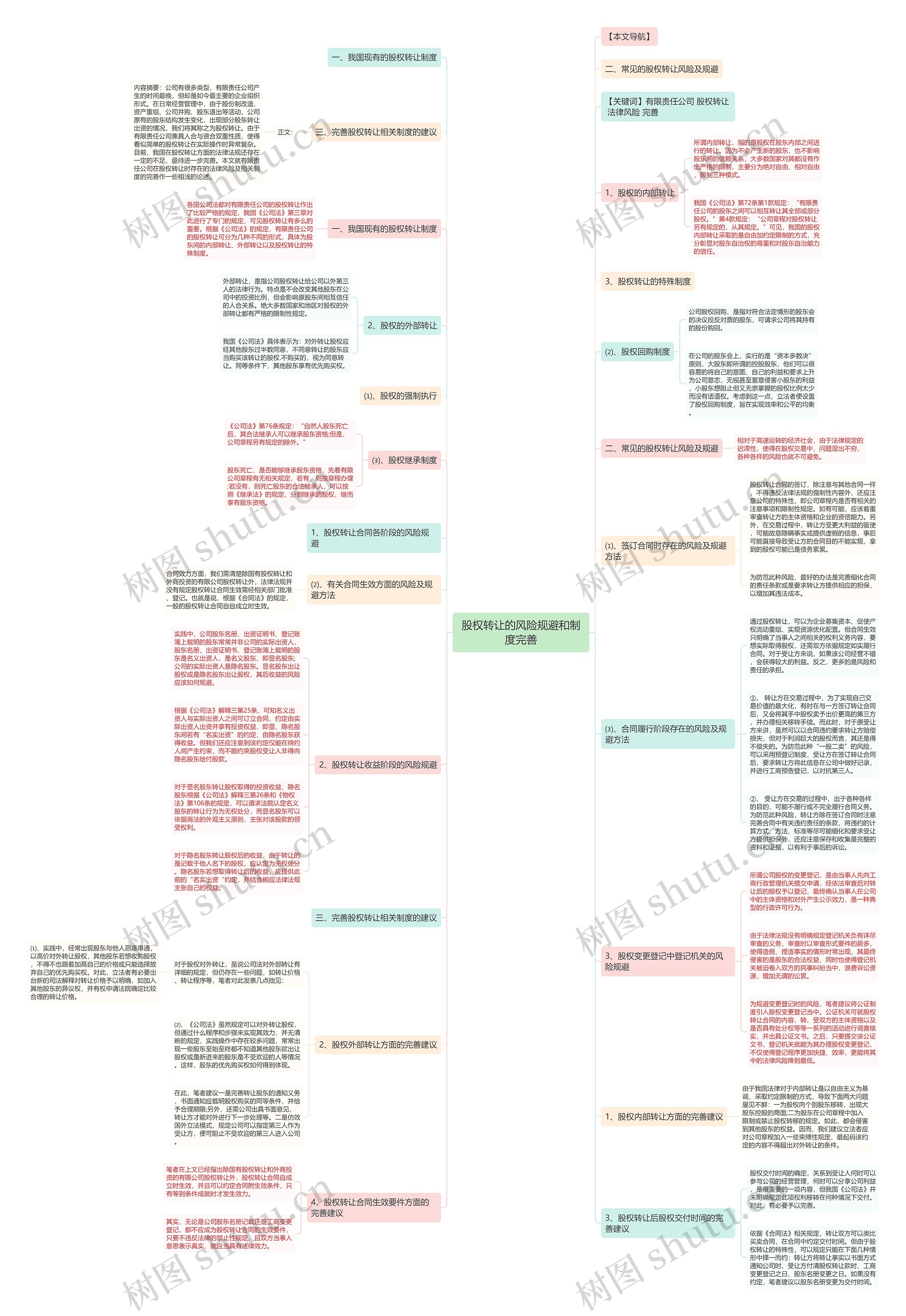 股权转让的风险规避和制度完善 股权转让的风险规避和制度完善