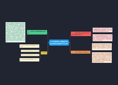 公司注册资本认缴时间内流水超过注册资本可以吗