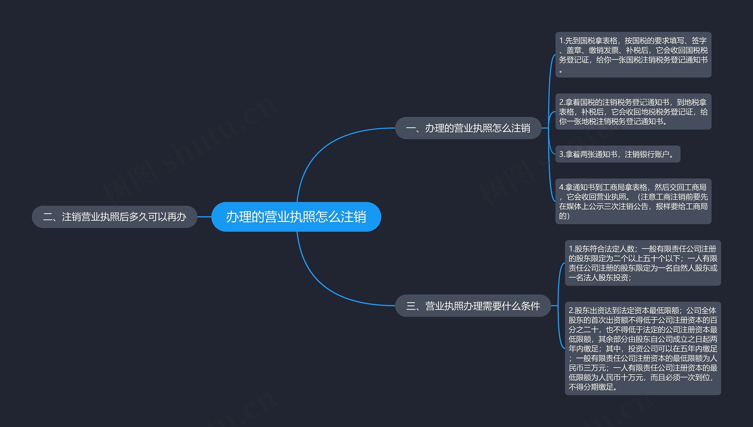 办理的营业执照怎么注销