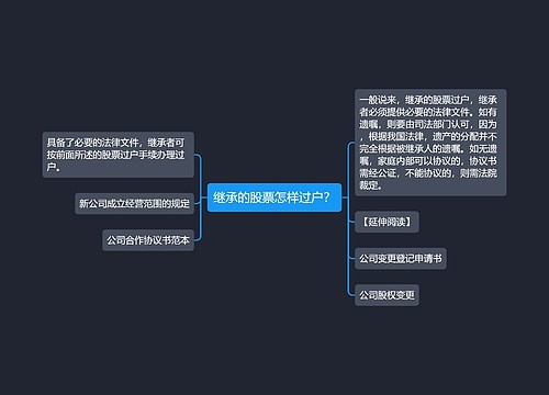 继承的股票怎样过户？