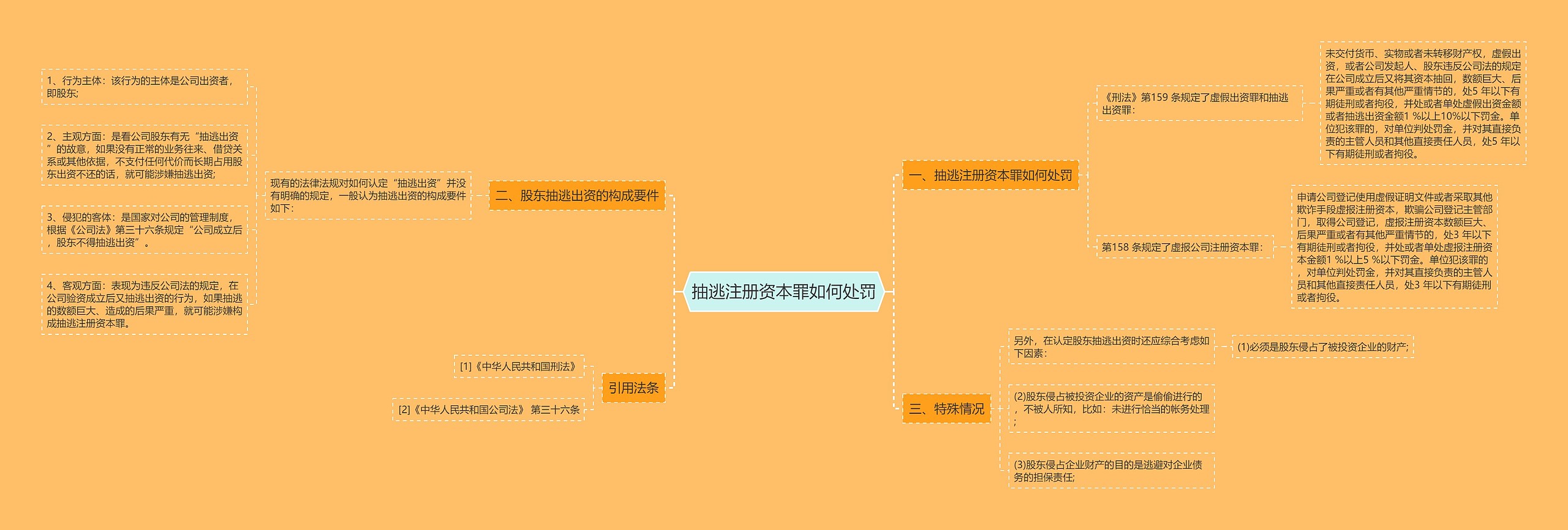 抽逃注册资本罪如何处罚