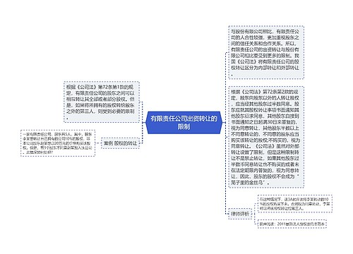 有限责任公司出资转让的限制