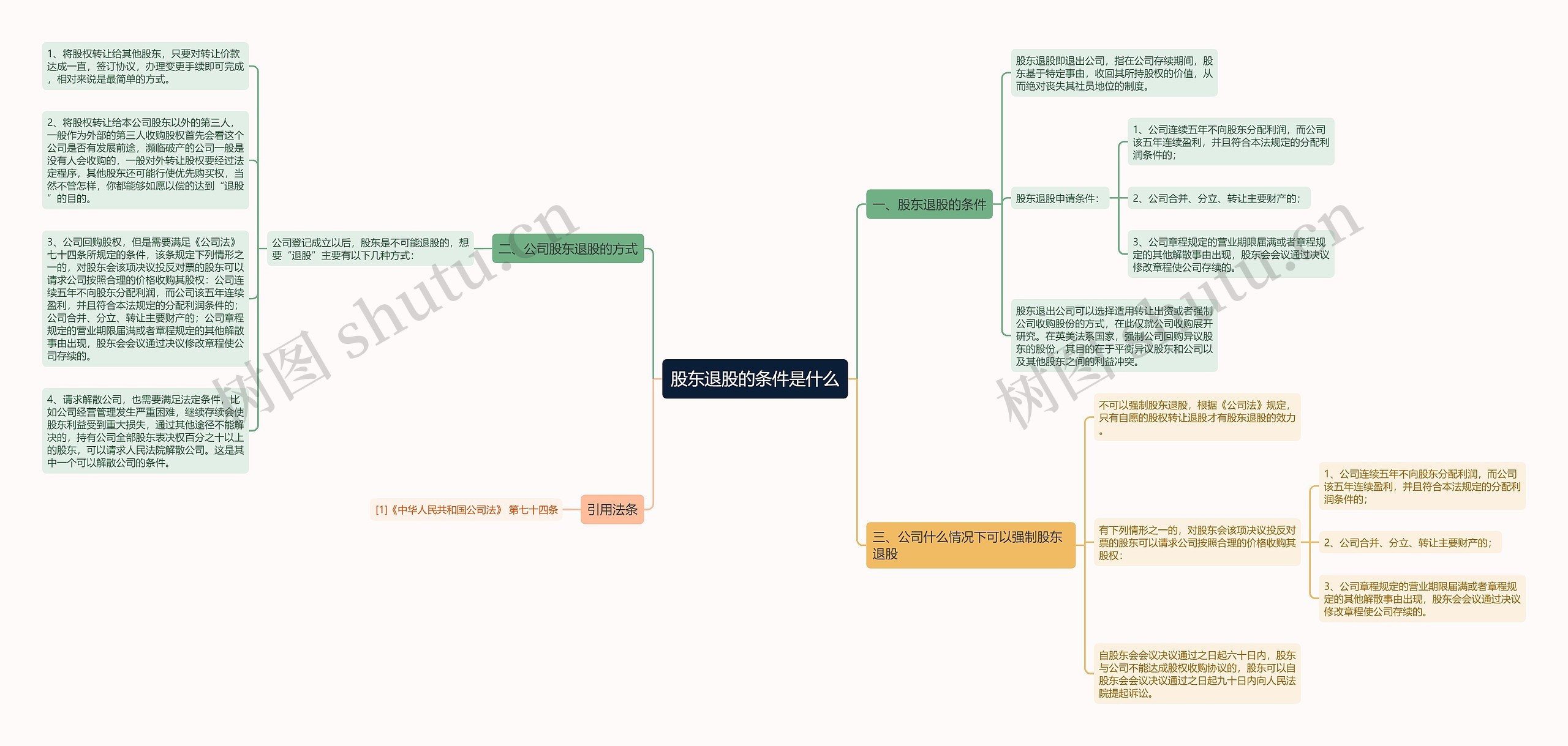 股东退股的条件是什么