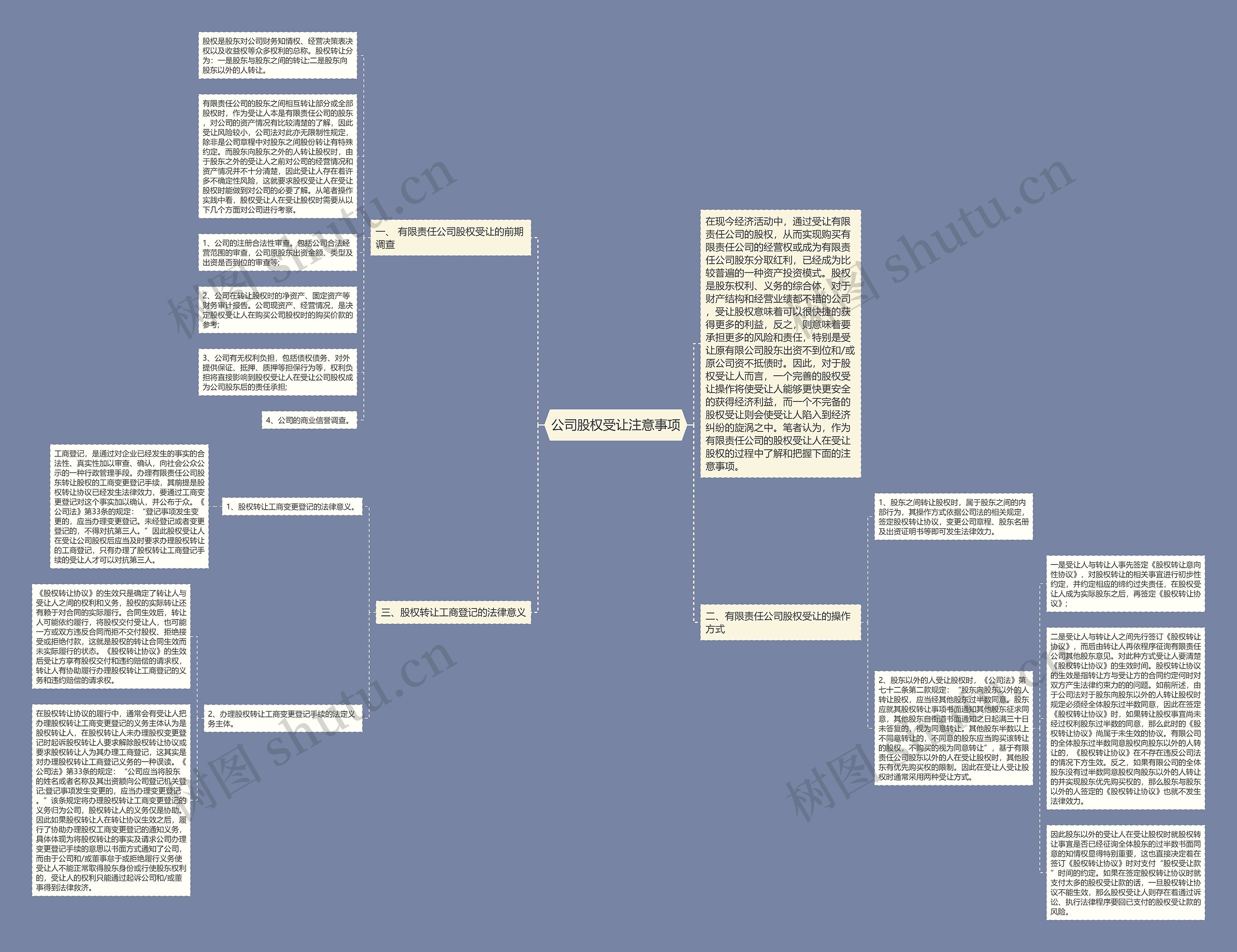 公司股权受让注意事项思维导图